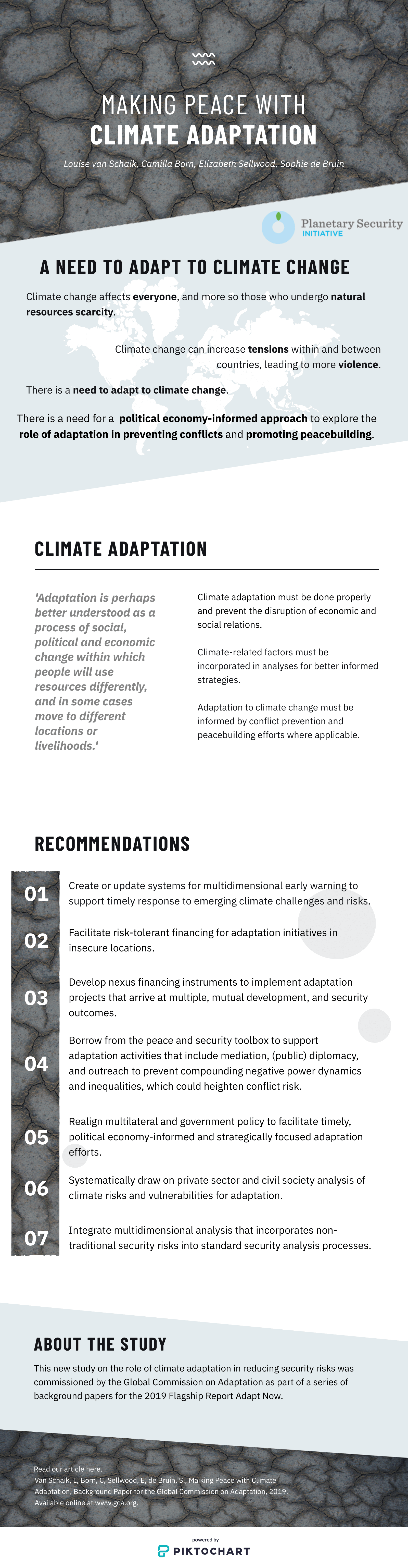 Infographic on Climate Change Adaptation